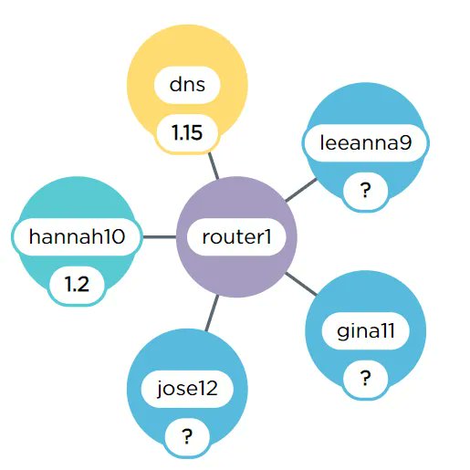 <a href="/codeorg/">Code.org</a> CS Principles introduces students to the foundational concepts of #computerscience and challenges them to explore how computing and technology can impact the world. Endorsed by the College Board and aligned to AP CS Principles. 

Learn more: buff.ly/3SVKzZO