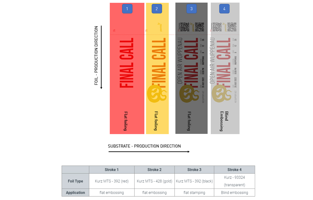PantecEmbellish's tweet photo. FINAL CALL – Event ticket: the 4 stroke workflow
https://t.co/3w2ydiLsLJ
Production: Offline Production on Pantec RHINO®
Tools: Hermans
Hot Foil: @LEONHARD_KURZ
#finalcall #design #ticketing #lookandfeel #hotfoil #embossing #RHINOflatbedembossing #ticketing #tickets #venues https://t.co/bDVZdIgRWS