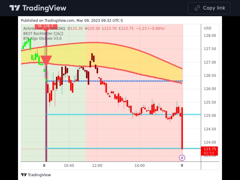TradingView trade ABNB 5 minutes