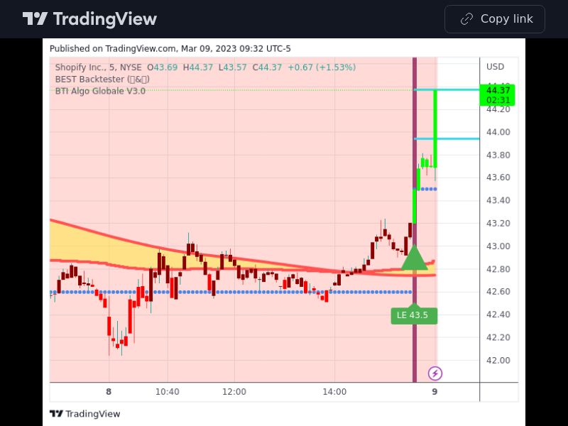 TradingView trade SHOP 5 minutes