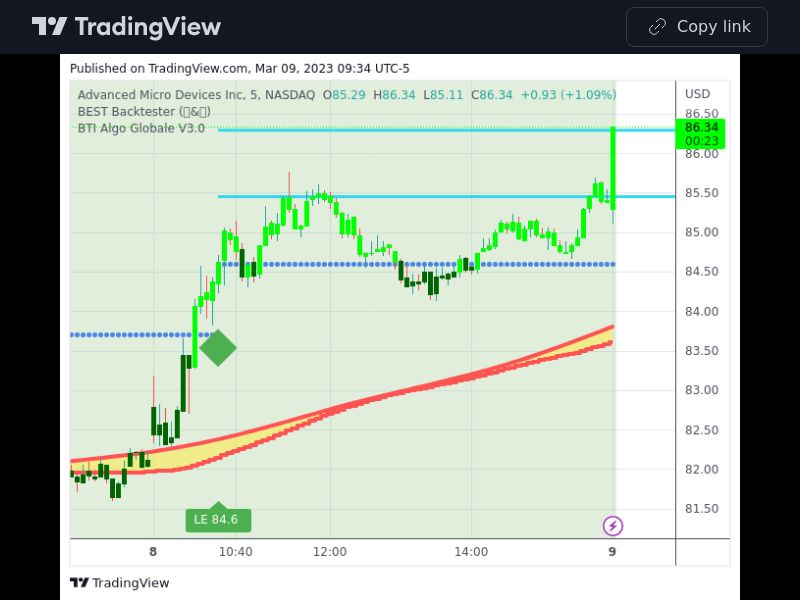 TradingView trade AMD 5 minutes 