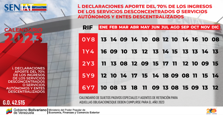 Calendario de declaraciones aporte del 70% de los ingresos de los servicios desconcentrados o servicios autónomos y entes descentralizados. 
#PorVenezuelaDeclaraYPaga
#SENIATPotenciaLaEconomía