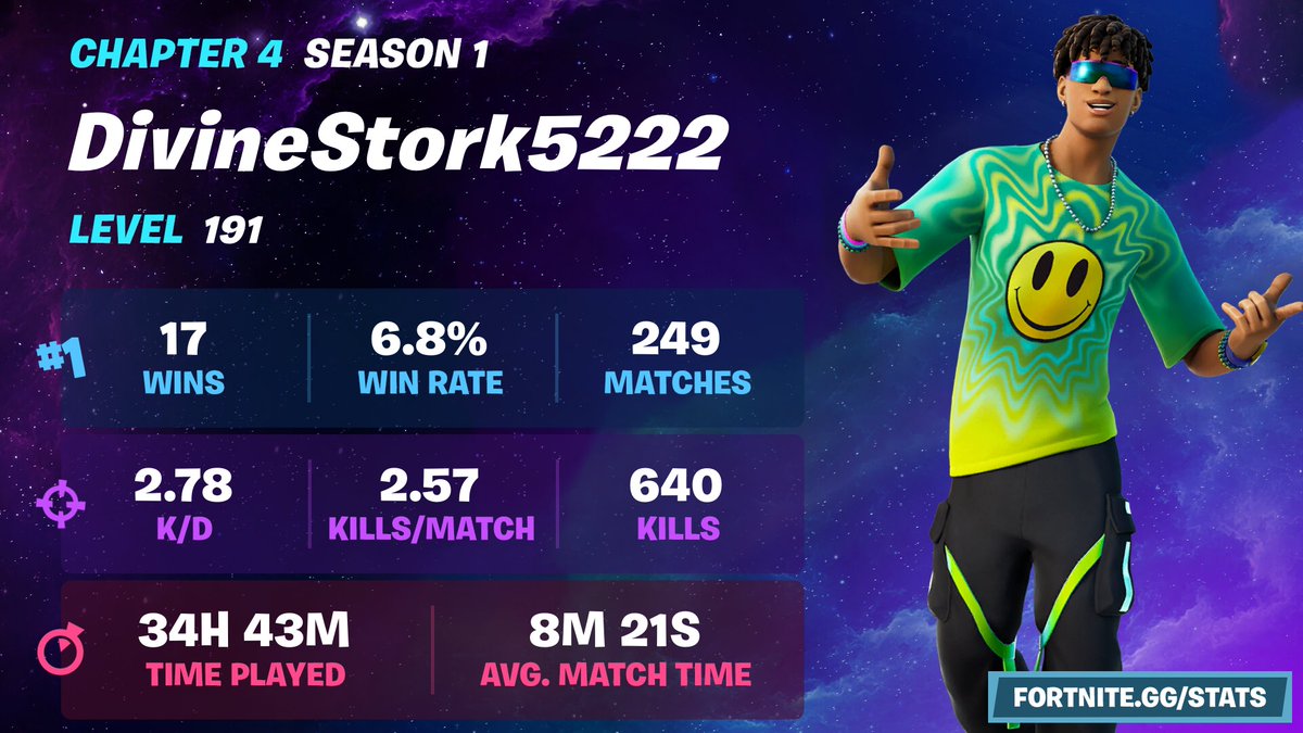 HelloitsAP1's tweet photo. AP1 Stats Season 4 Chapter 1: https://t.co/raLIeyCydq