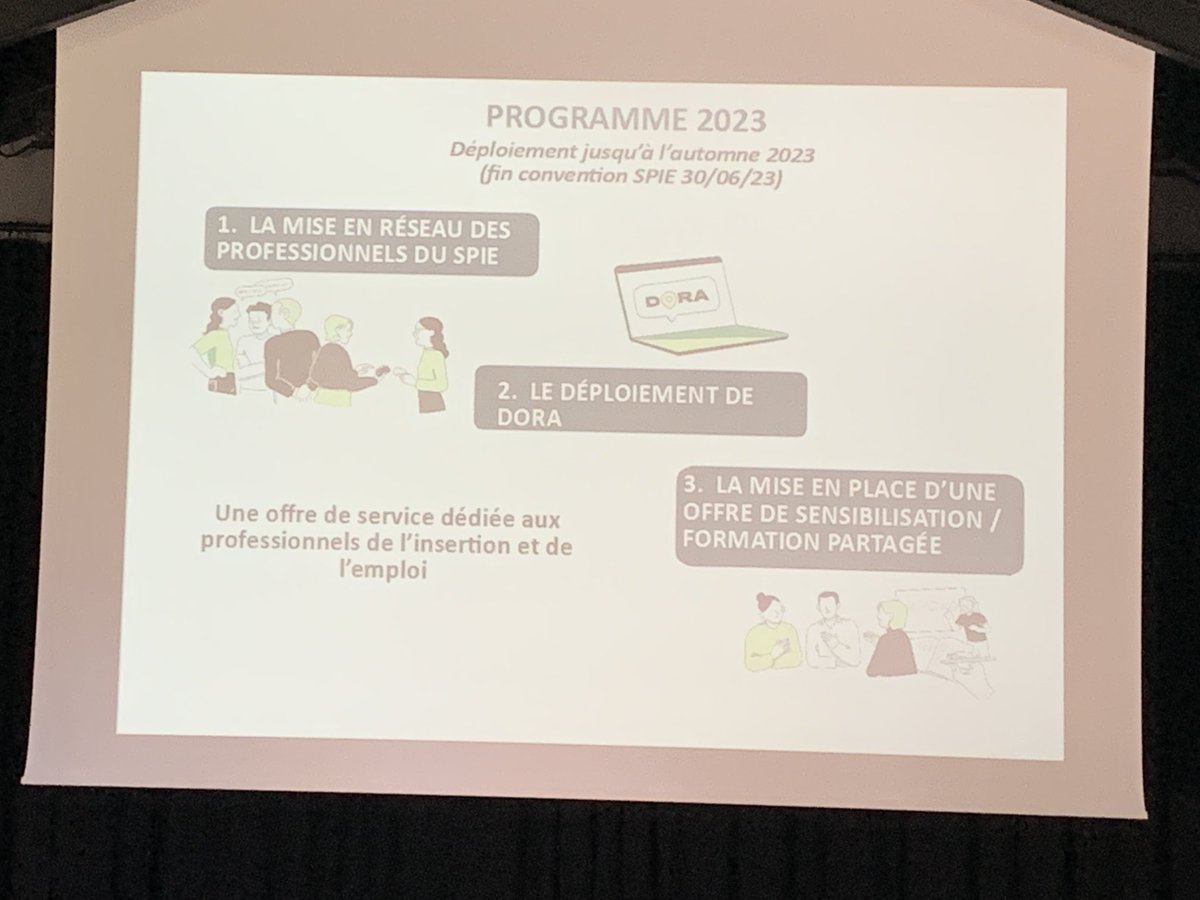DTPE2607's tweet image. #avecpoleemploi Rencontre Partenariale ce 09/03 a Etoile sur Rhone autour du programme 2023 du #SPIE Drome . Séquence d échanges thématiques . Renforcement de notre connaissance commune entre acteurs du territoire ⁦@La_drome⁩ ⁦@poleemploi_ara⁩