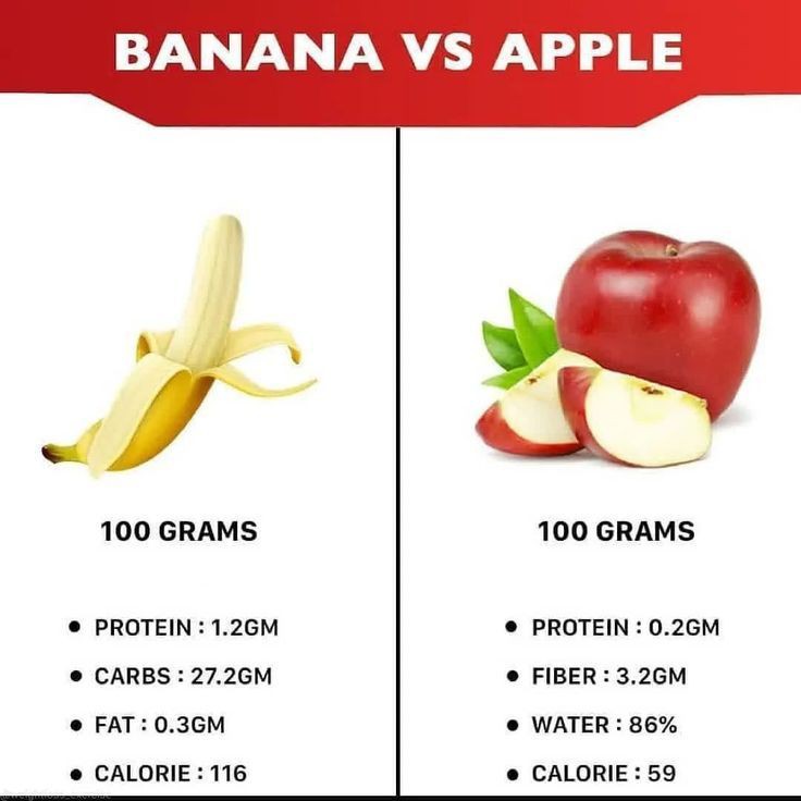ᴀʀᴛ ᴏꜰ ᴘʜʏꜱɪqᴜᴇ On Twitter Banana Vs Apple Which Is Your Favourite ᴀʀᴛ ᴏꜰ ᴘʜʏꜱɪqᴜᴇ On Twitter Banana Vs Apple Which Is Your Favourite