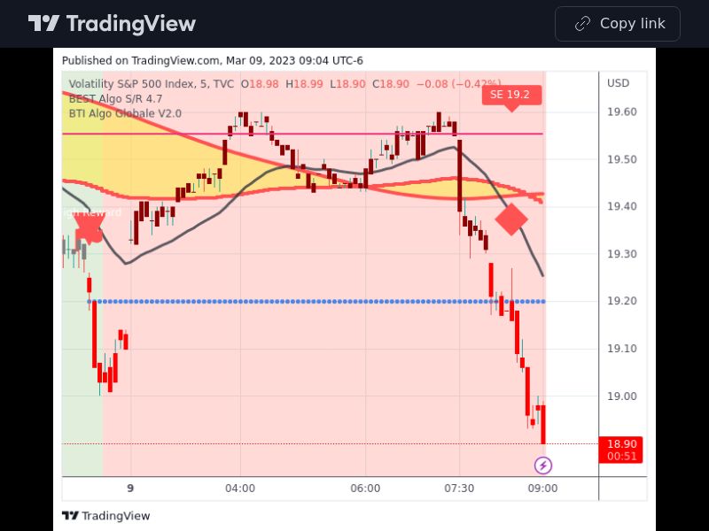 TradingView trade VIX 5 minutes 