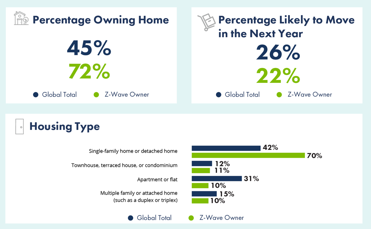 #TFW a huge project you've been working on is finally live for everyone to see! 👀 The <a href="/ZWave_Alliance/">Z-Wave Alliance</a> 2023 Ecosystem Report is NOW LIVE! And boy, is it full of amazing data! You should check it out today: z-wavealliance.org/zwave-ecosyste…