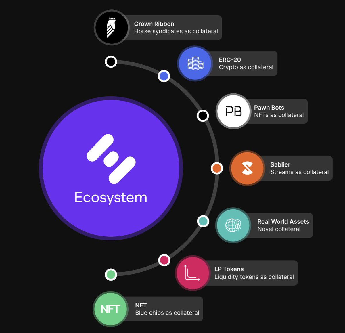 GM, the #BUIDL continues