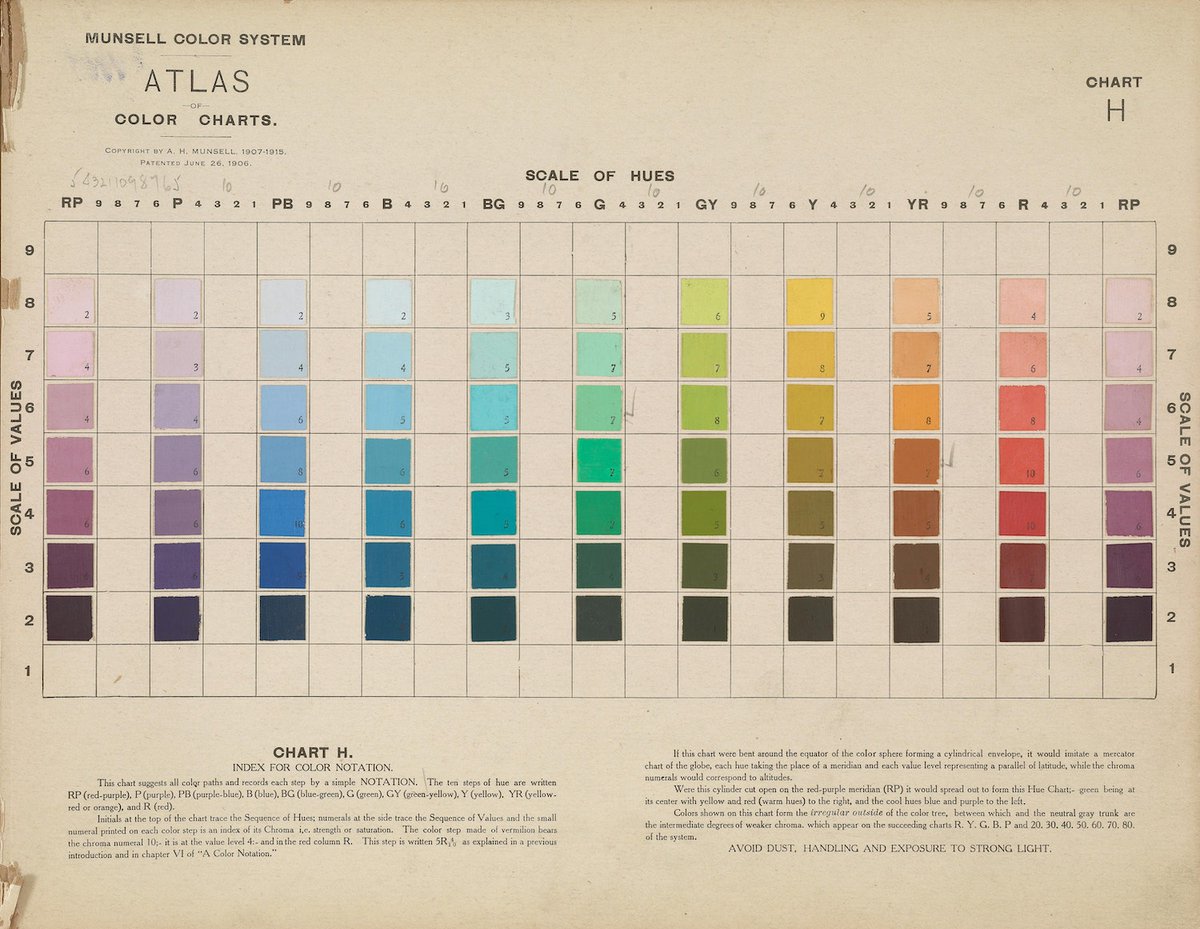 PublicDomainRev's tweet photo. Albert Henry Munsell (1858–1918) envisioned his colour categorisation system as akin to musical notation, bearing a specificity that aimed to liberate chromatic description from commercially-driven colour names: https://t.co/kQx9DUCf6W https://t.co/LrHeMwHICj