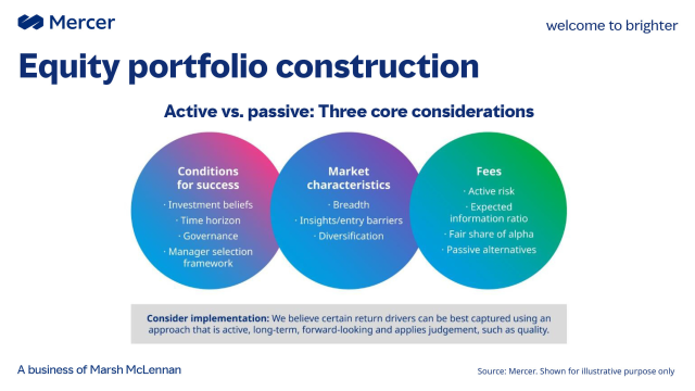 CChenneveau's tweet photo. How do you budget for active management? It's not a one-size-fits-all exercise. Our paper outlines how you can potentially invest based on three considerations: 1) conditions for success 2) characteristics of each market and 3) fees. #investing https://t.co/tebynspCfv https://t.co/vsN243Mb3a