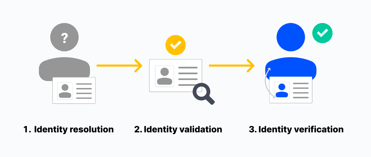 Arengu (YC S21) (@arengu) on Twitter photo Everyday we encounter situations where we are required to verify our identity to prove that we are who we claim to be. How implementing identity proofing will avoid data breach?
Find all the information here! ππΌππΌππΌ
arengu.com/blog/identity-β¦ Everyday we encounter situations where we are required to verify our identity to prove that we are who we claim to be. How implementing identity proofing will avoid data breach?
Find all the information here! ππΌππΌππΌ
arengu.com/blog/identity-β¦