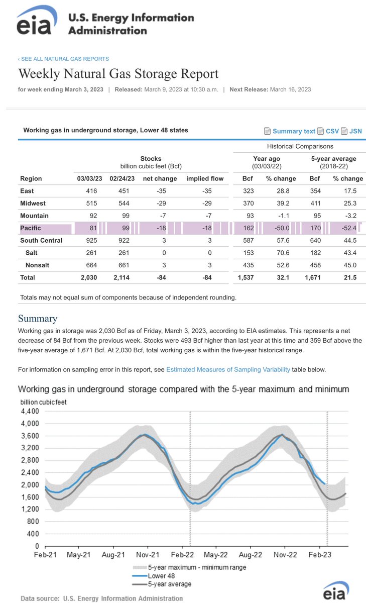 james-robert-white-on-twitter-the-eia-naturalgas-report-is-out-and