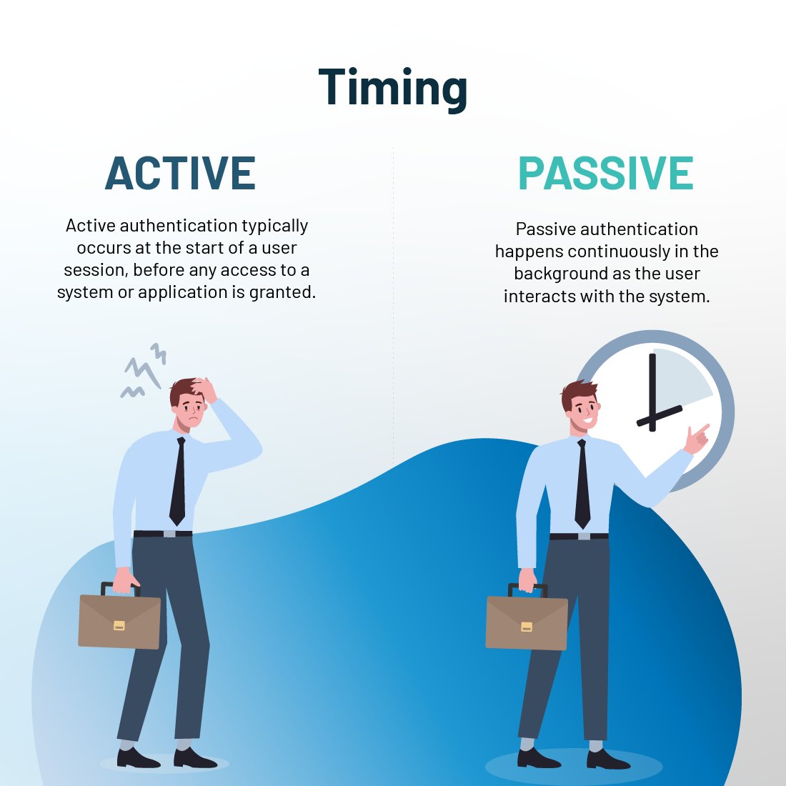 LoginRadius (@loginradius) on Twitter photo Do you know the difference between active and passive authentication? Here’s the list of key differences to know which method might be best for your security needs.
#authentication #digitalsysytem #datasecurity <a href="/LoginRadius/">LoginRadius</a> Do you know the difference between active and passive authentication? Here’s the list of key differences to know which method might be best for your security needs.
#authentication #digitalsysytem #datasecurity <a href="/LoginRadius/">LoginRadius</a>