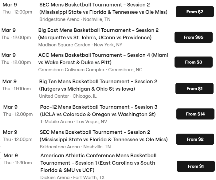 PaintTouches's tweet photo. When people try to argue any conference tournament comes close to the Big East Tournament, don't even waste a breath trying to refute them. Can't fix stupid. 

Here's what the last-minute get-in prices look like for the P6 (+AAC for giggles). https://t.co/ZaZnuQz70F