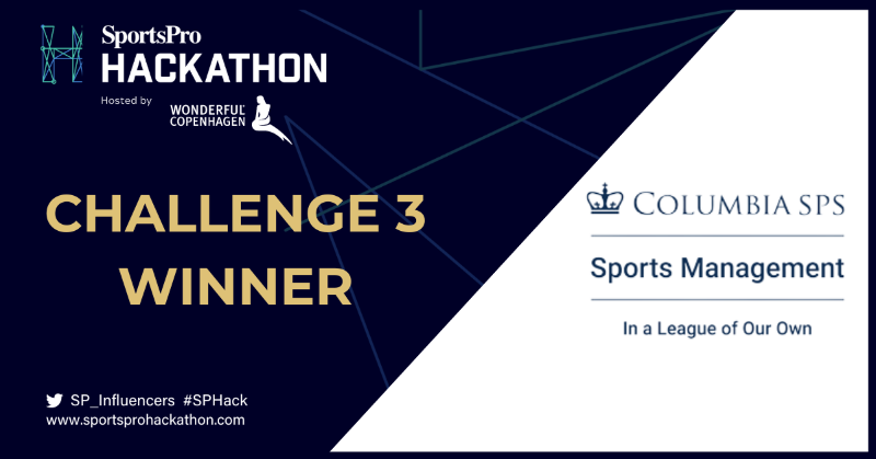 SP_Influencers's tweet photo. 🥁 Introducing the challenge winners for SportsPro’s 2023 Hackathon, hosted by @Wonderful_CPH.
🏆Challenge 1 – @HagueUniversity
🏆Challenge 2 – @leedsbeckett
🏆Challenge 3 – @Columbia
We now look ahead to SportsPro Live 2023, where the overall winner will be announced!
#SPHACK