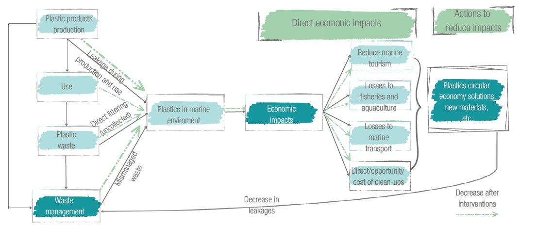 Summary of the economic impact of marine plastic pollution in  Antigua and Barbuda, Grenada and Saint Lucia 
<a href="/SaintLuciaGov/">Saint Lucia Government</a> @antiguabarbuda <a href="/GrenadaWTO/">GrenadaWTO 🇬🇩</a> <a href="/govgd/">Gov't of Grenada</a> 
iucn.org/resources/grey…