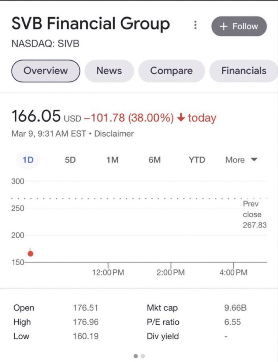 Uber has no cars.
Airbnb has no real estate.
Banks have no money.

This is the new economy.