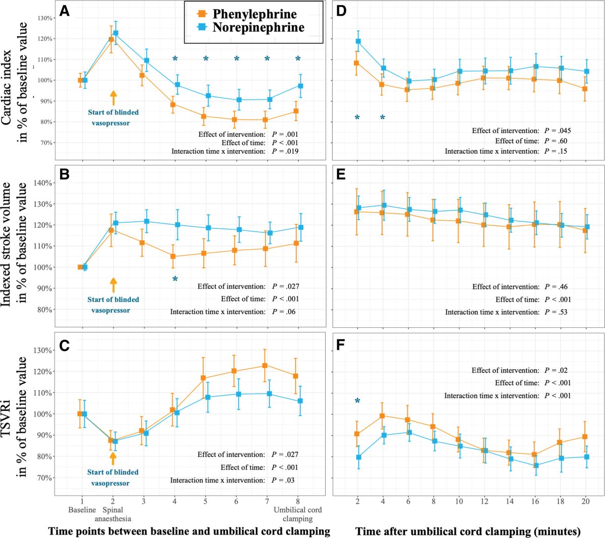 Anesthesia&Analgesia tweet media