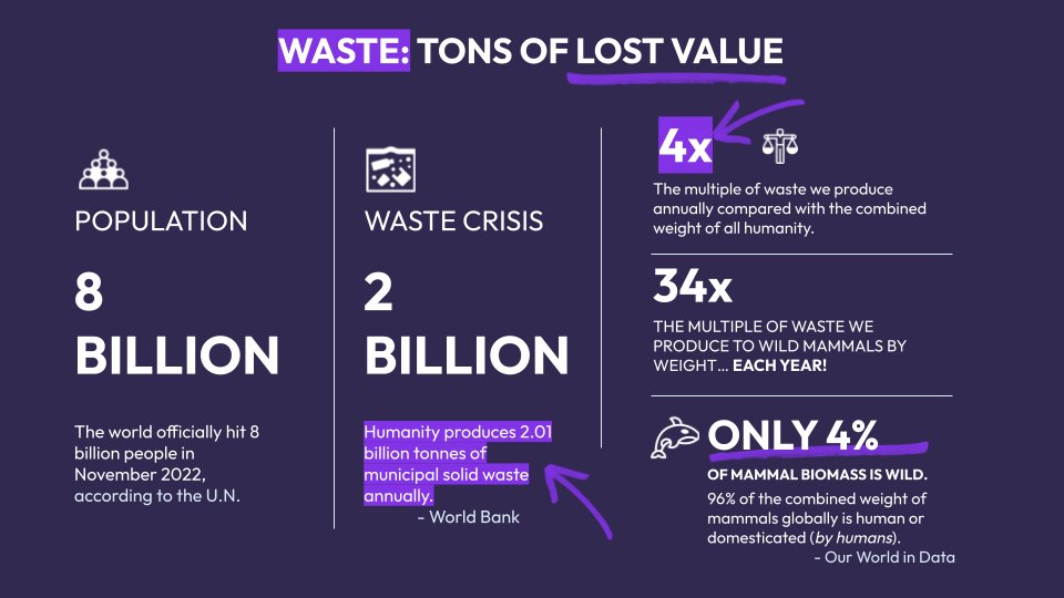 WASTE KEEPS PILING UP 🚯

Its impact on ecosystems, organisms, and climate continues to escalate - - So, who’s working on waste? 🤔🌎