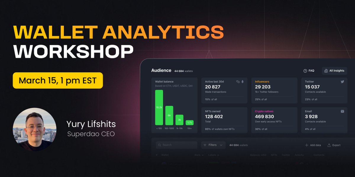 How to get more insights about your audience using on-chain data?

Our answer: Use the Superdao Analytics tool 💡

Join our free workshop on March 15 at 1:00 pm EST and learn how Superdao Analytics can help grow your metrics 👉 go.superdao.co/mBoW3B