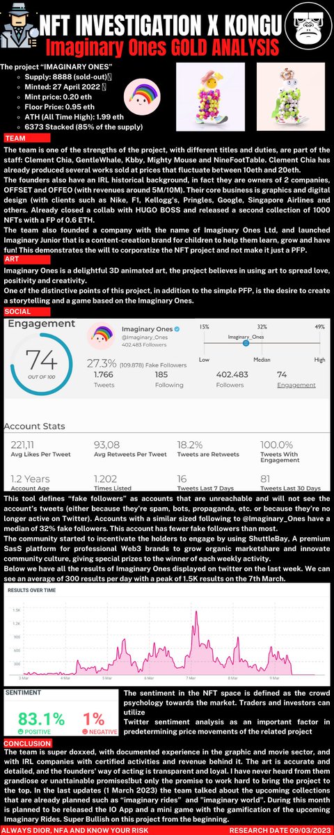 Today I studied <a href="/Imaginary_Ones/">Imaginary Ones | Bubio.ai</a> for the <a href="/KonguNFT/">Kongu</a> 
Good points of the project:
1) God-tier animation team 
2) Rides
3) App
4) Game
5) Huge Web2 connections
6) COIN

1 ETH for me Is FUD.... Check below why⬇️