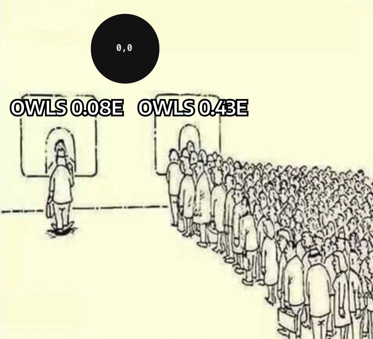 Just swept some #owlswtf #hoot

Looks bullish short term.

Owls community flex your #owlswtf in the comment.

If you own an #owlswtf, i will follow you back. 

<a href="/owlswtf/">Owls</a>