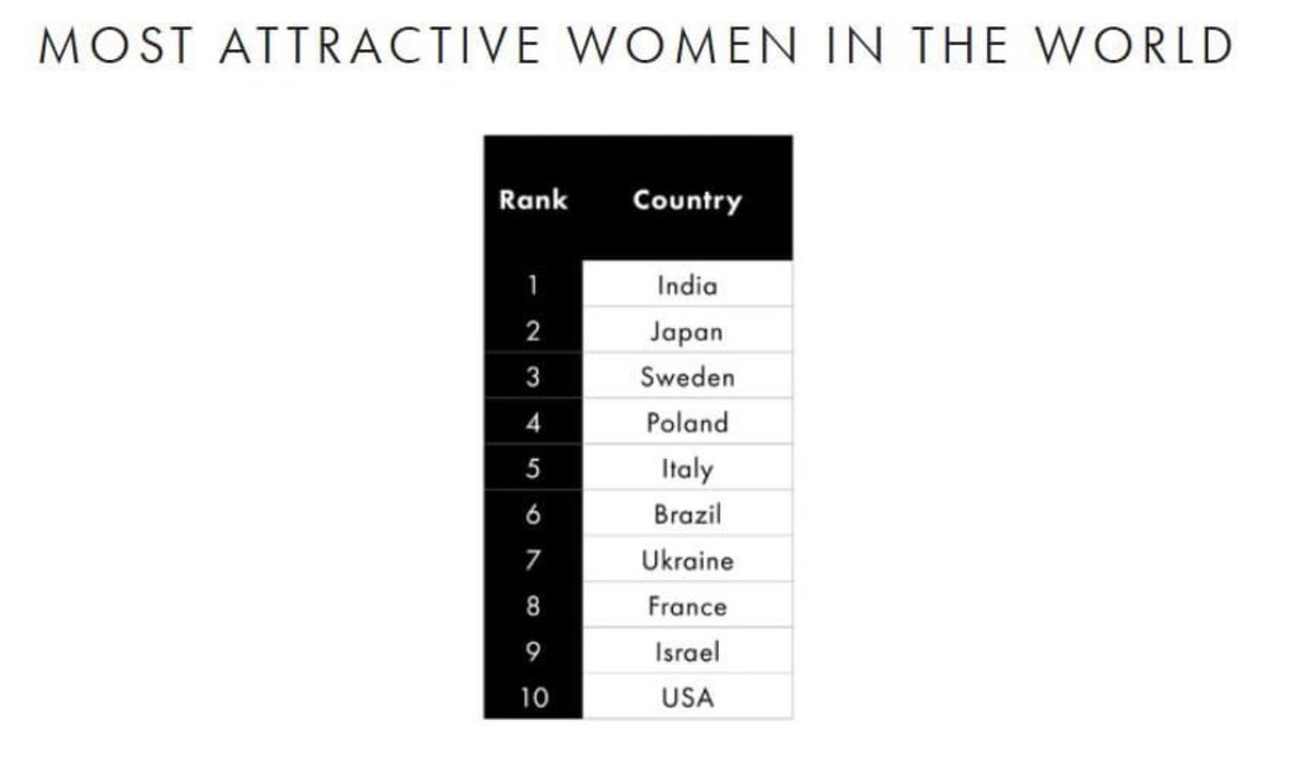 #attractivewomen ranking 💃