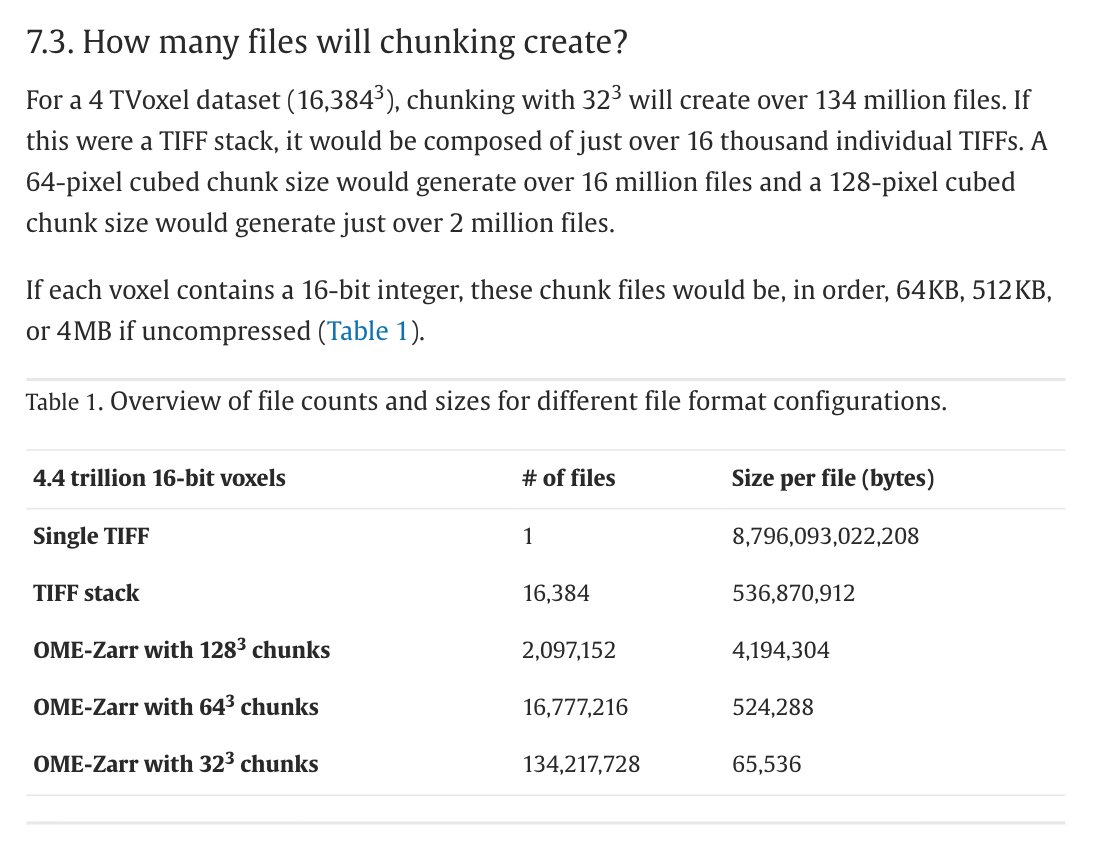 "Toward #scalable reuse of #vEM data: #OMEZarr to the rescue" just hit the shelves!📚

doi.org/10.1016/bs.mcb…

Special thanks to co-authors <a href="/normanrz/">Norman Rzepka 🇺🇦</a> &amp; <a href="/BogovicJohn/">John Bogovic</a>, co-artist <a href="/DrHenningFalk/">Henning Falk</a>, and volume (ha!) editors @EM_STP <a href="/KedarNarayan2/">Kedar Narayan</a> &amp; @PaulVerkade