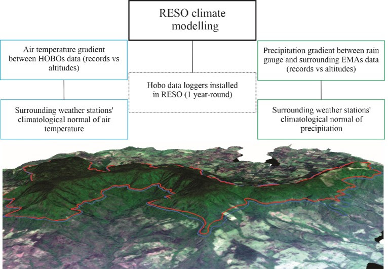 ATMJournal's tweet photo. Read our article ▶️ “Distribution and spatio-temporal variation of temperature and precipitation in Sierra de Otontepec Ecological Reserve, Veracruz, Mexico, through GIS modeling” by V. Soto et al. at https://t.co/AAQ9F8ucn2 From our latest #IssueATM Vol. 37 of @ATMJournal (1/2). https://t.co/oXmEJAdjw8