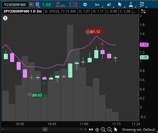 Lassicie's tweet image. Dos Target ningún Stop, nunca antes visto 🔥. Me retiro del mercado por hoy 🤎. @hyenukchu @somosCDI #Reto2k #TeamSPY #CDIChile #CDIPeru