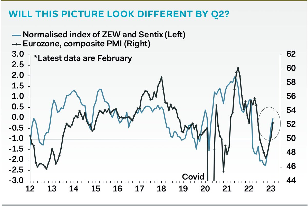 Claus Vistesen tweet media