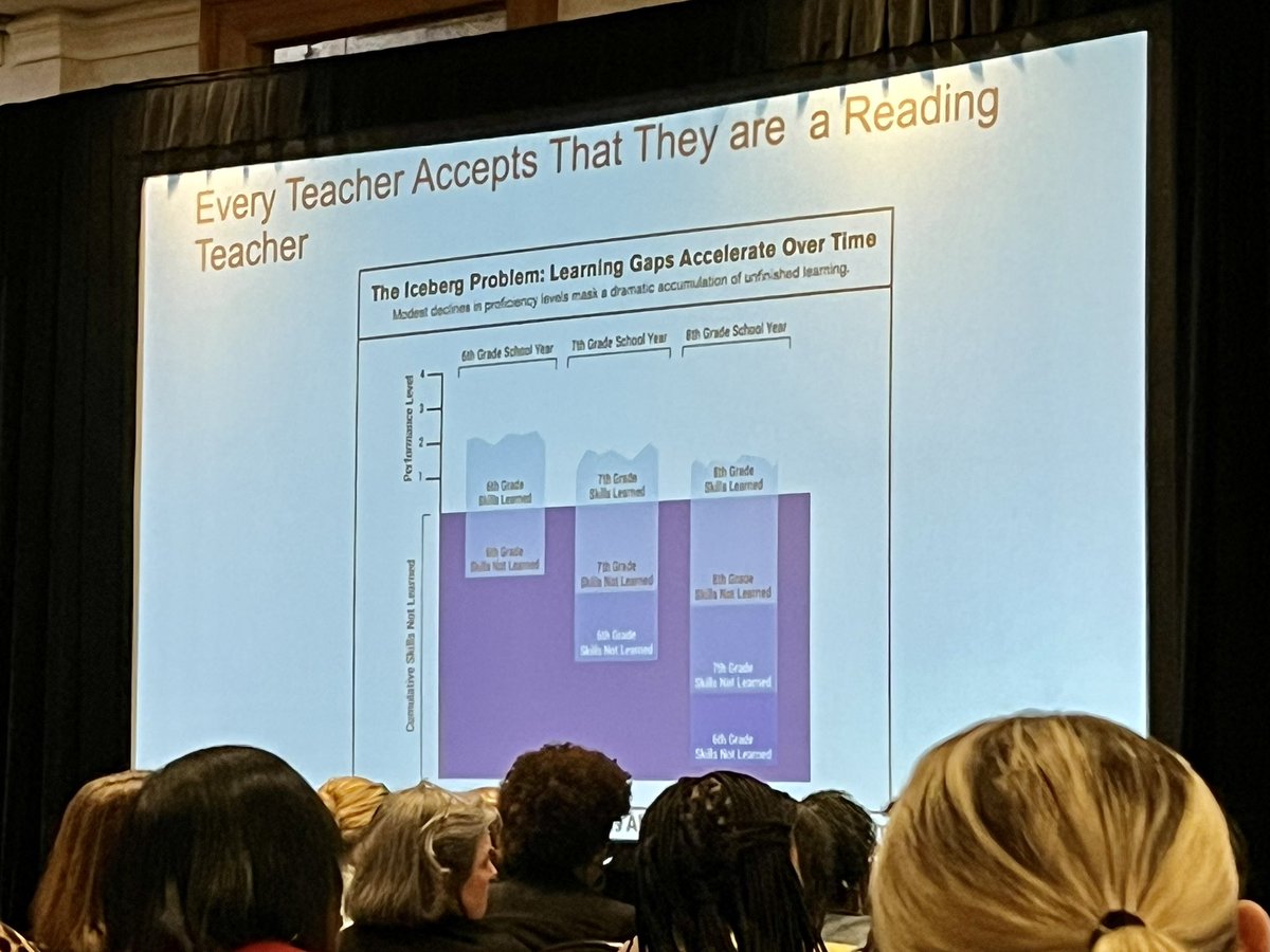heather_keal's tweet image. Keynote this morning at #PlainTalkNOLA- @Ready4rigor! “We must look at book joy AND justice.” We need to “un-design the redline” and offer true equity in Reading, offering success to ALL learners, &amp;amp; positively represent diversity in classrooms. #MiddieRising #ChasingGreatness