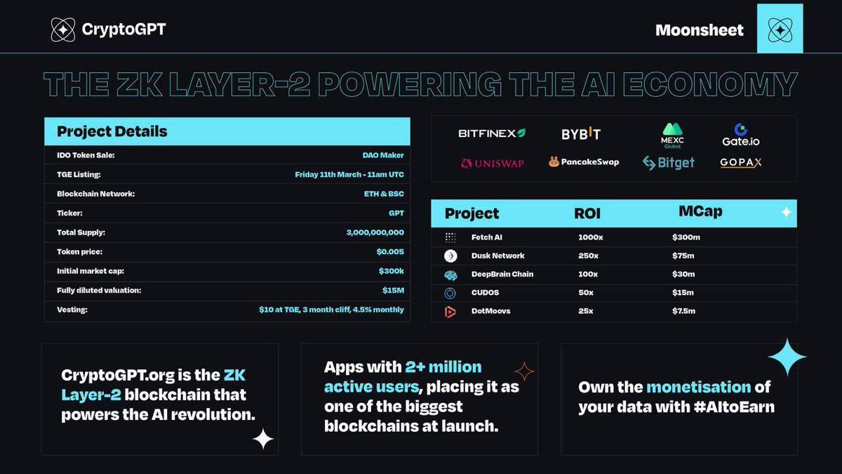 🎁#CryptoGPT : app launch and $GPT token listing tomorrow on so Many  Exchanges 😃 ⏰Time: 14:00 UTC+3 📃CryptoGPT (a layer 2 network with  artificial intelligence infrastructure) launched their application, which  is similar