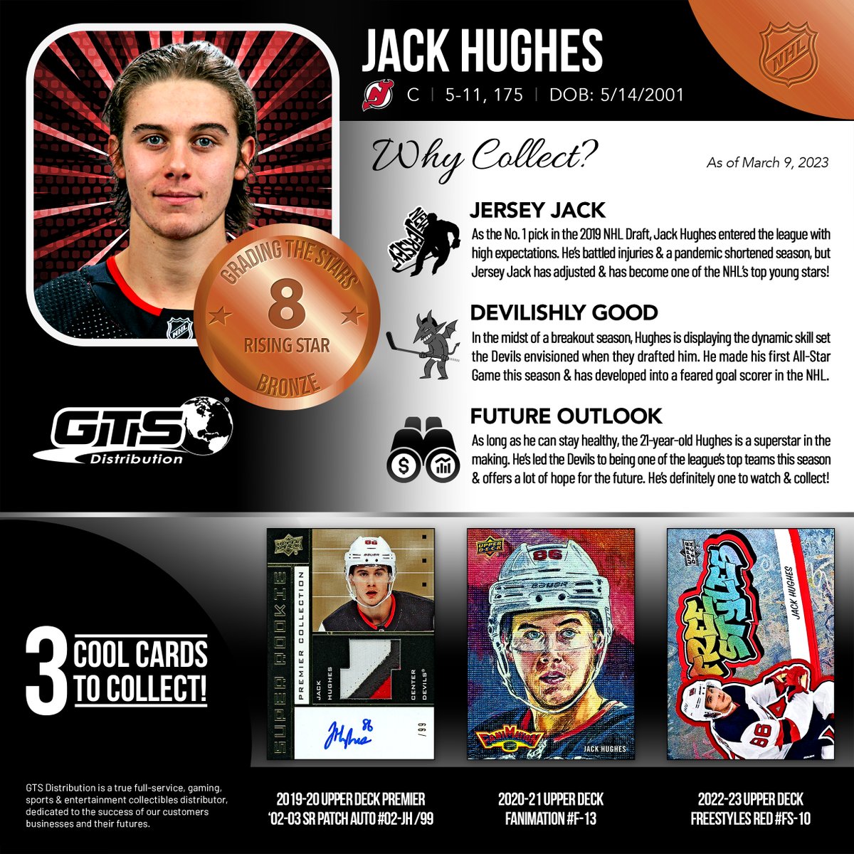 GTSDistribution's tweet photo. NEW #GradingTheStars ✨! We featured a man who is one of the #NHL’s top rising stars, #NJDevils All-Star center Jack Hughes. Check out Hughes’ grade and 3 Cool Cards to Collect!
Full article 🔗: https://t.co/ywHdzOSo83
#TheHobby https://t.co/lHJ2ZQDTvf