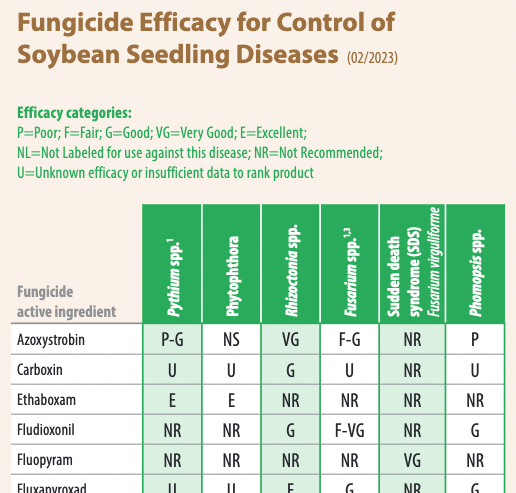 Crop Protection Network (@cropnetwork) on Twitter photo NEW soybean SEEDLING fungicide guide 2023 from Extension at cropprotectionnetwork.org/publications/f⦠Click the link!
From <a href="/MahDuffeck/">MaΓra Duffeck πΎππ¦ ππ¬π»ππ©βπ¬π©πΌβπ»</a> <a href="/DylanMangel/">Dylan Mangel</a> <a href="/OSUPlantPath/">OhioStatePlantPath</a> <a href="/MandyBish1/">Mandy Bish</a> <a href="/SDSUExtension/">SDSU Extension</a> <a href="/PACropDoc/">Dr. Alyssa Collins</a> @UDPlantPath <a href="/MartinChilvers1/">Martin Chilvers</a> <a href="/alabamaED/">Ed Sikora</a> <a href="/baldpathologist/">Tom Allen</a> <a href="/ppp_trey/">Trey Price</a> <a href="/rodrigobonofre/">Rodrigo Onofre</a> <a href="/alisonrISU/">Alison Robertson</a> NEW soybean SEEDLING fungicide guide 2023 from Extension at cropprotectionnetwork.org/publications/fβ¦ Click the link!
From <a href="/MahDuffeck/">MaΓra Duffeck πΎππ¦ ππ¬π»ππ©βπ¬π©πΌβπ»</a> <a href="/DylanMangel/">Dylan Mangel</a> <a href="/OSUPlantPath/">OhioStatePlantPath</a> <a href="/MandyBish1/">Mandy Bish</a> <a href="/SDSUExtension/">SDSU Extension</a> <a href="/PACropDoc/">Dr. Alyssa Collins</a> @UDPlantPath <a href="/MartinChilvers1/">Martin Chilvers</a> <a href="/alabamaED/">Ed Sikora</a> <a href="/baldpathologist/">Tom Allen</a> <a href="/ppp_trey/">Trey Price</a> <a href="/rodrigobonofre/">Rodrigo Onofre</a> <a href="/alisonrISU/">Alison Robertson</a>