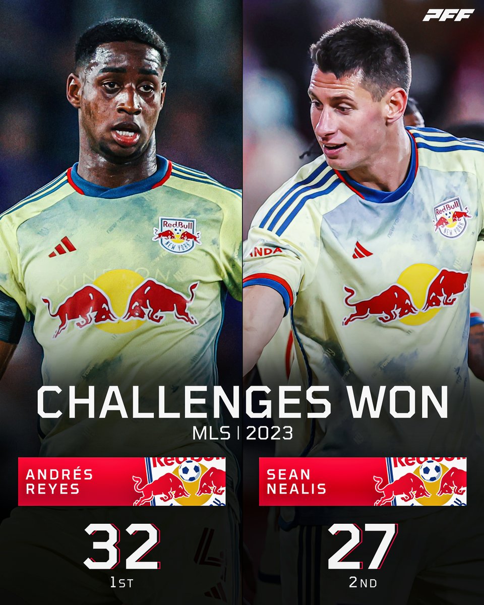 Gradient_Sports's tweet photo. The @NewYorkRedBulls duo have won the most challenges in MLS this season 💪

#NYRB https://t.co/EvQjcEEE74