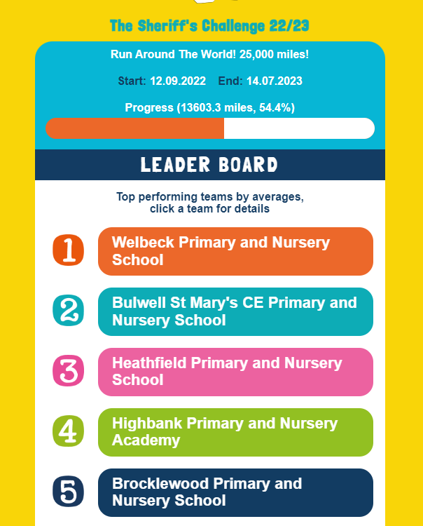 The Sheriff's Challenge tweet media