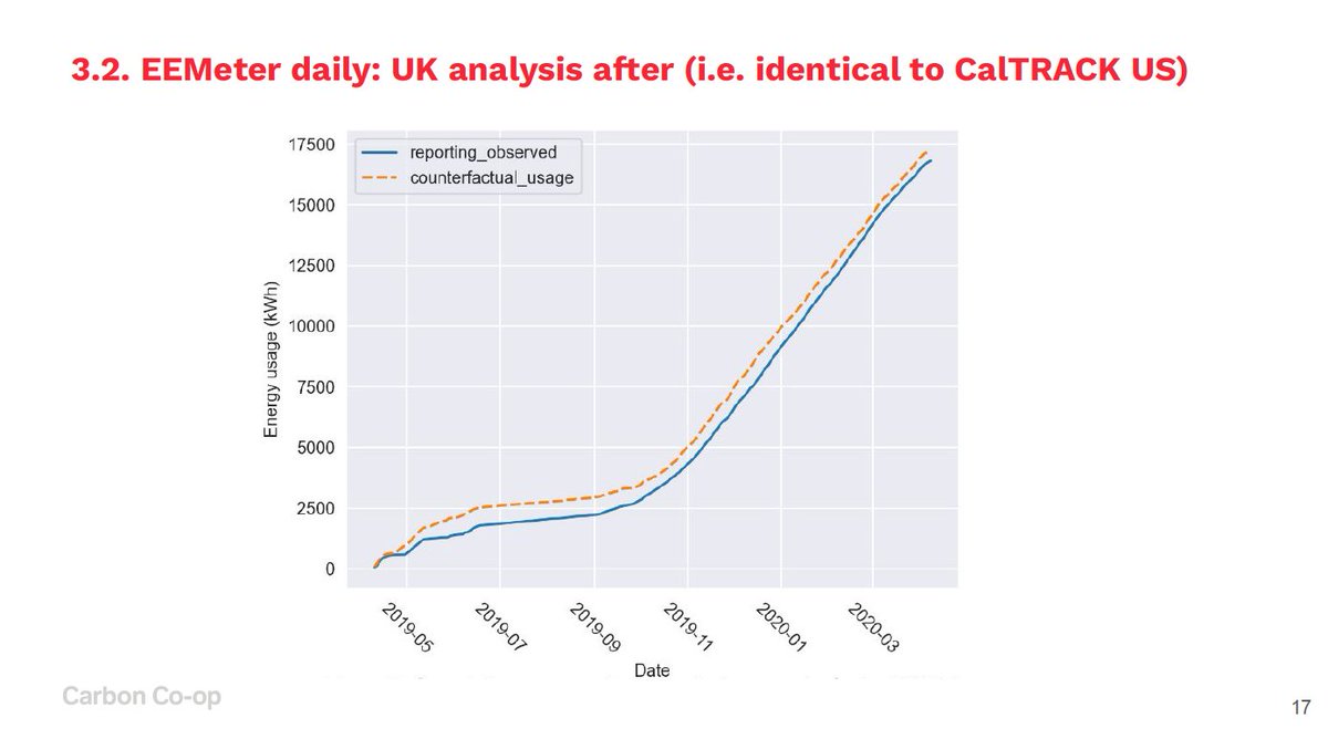 Thanks to everyone who joined us for the last OpenEEMeter technical working group meeting.

Thanks especially to James Fenna for his presentation on adapting CalTRACK for the U.K. and internationally. 

The next meeting is on April 4th. We look forward to seeing you there!