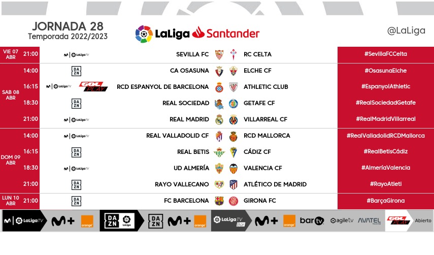 Horarios Jornada 28