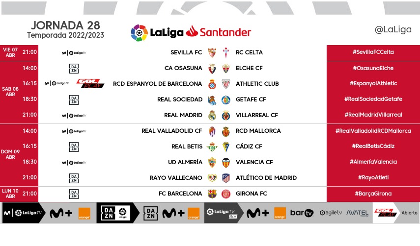 Horarios Jornada 28