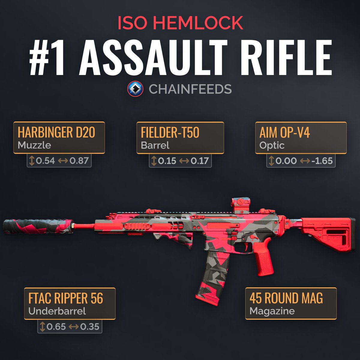 Warzone Stats Tracker Best Warzone Loadouts on Twitter "‼️BEST