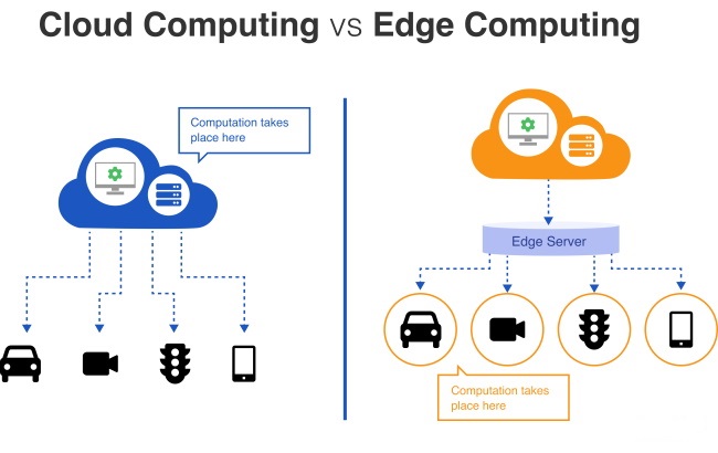 LogicKonnect's tweet image. Cloud computing and edge computing are two computing models that are increasingly being used by businesses and organizations to manage and process large amounts of data.
#computing #cloudcomputing #EdgeComputing #cloudandedge #cloudsecurity #informationtechnology #technology