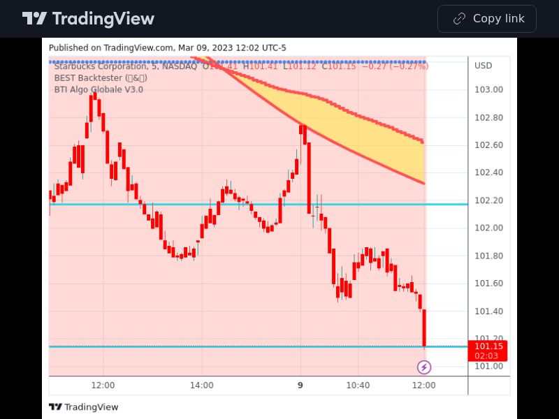 TradingView trade SBUX 5 minutes 