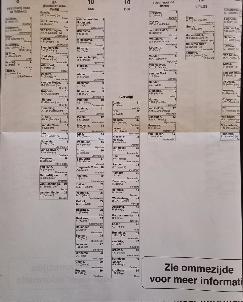 Althea_Browne's tweet image. Even speuren naar bekenden #d66 #lijstduwer #stemopeenvrouw