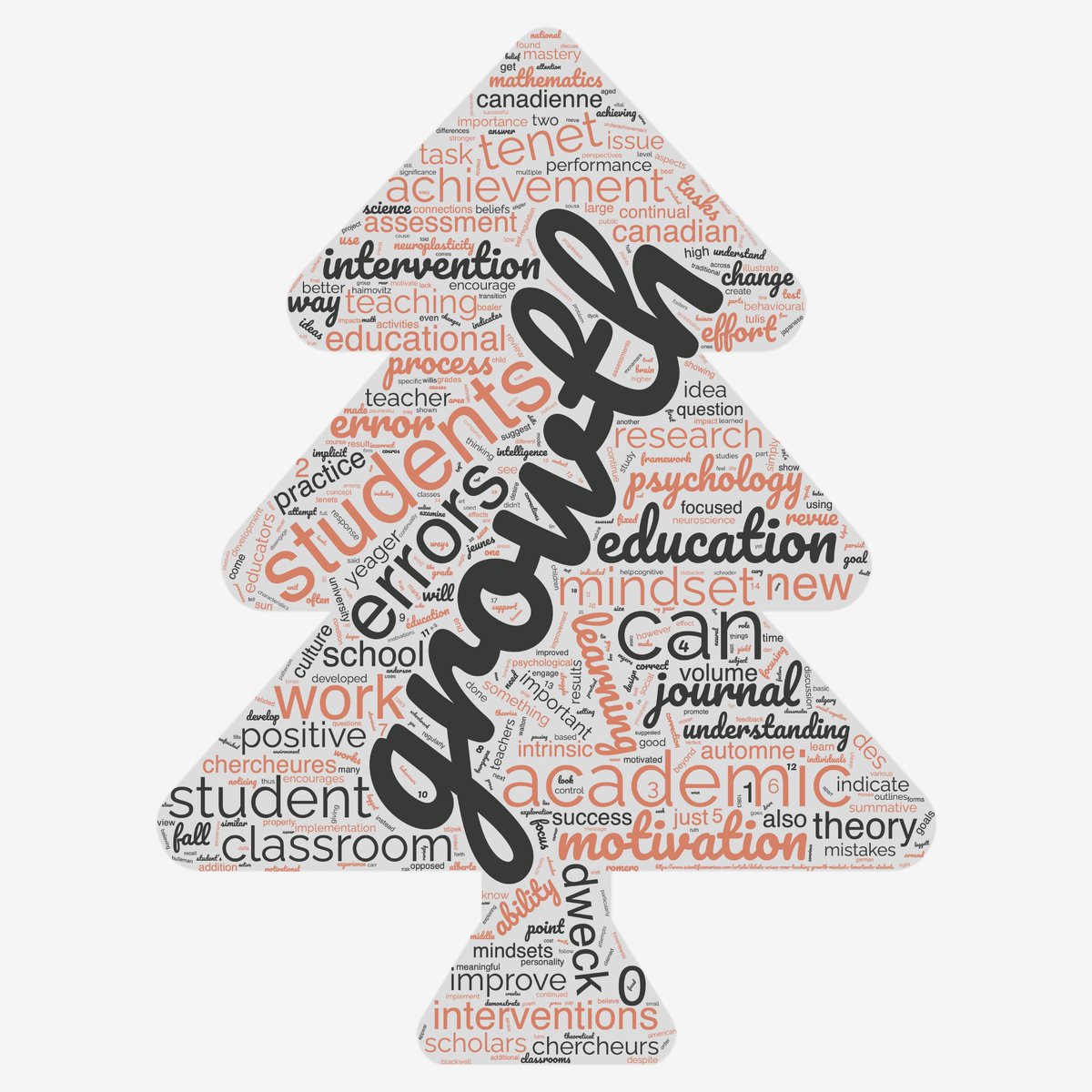 CJNSE1's tweet image. How can teachers pragmatically promote a growth mindset for students using an error correction task?
Find out in Zach Patterson&apos;s article in the Fall 2022 Issue of CJNSE!
journalhosting.ucalgary.ca/index.php/cjns…
#GrowthMindset #TaskDesign #Neuroscience #ErrorCorrection