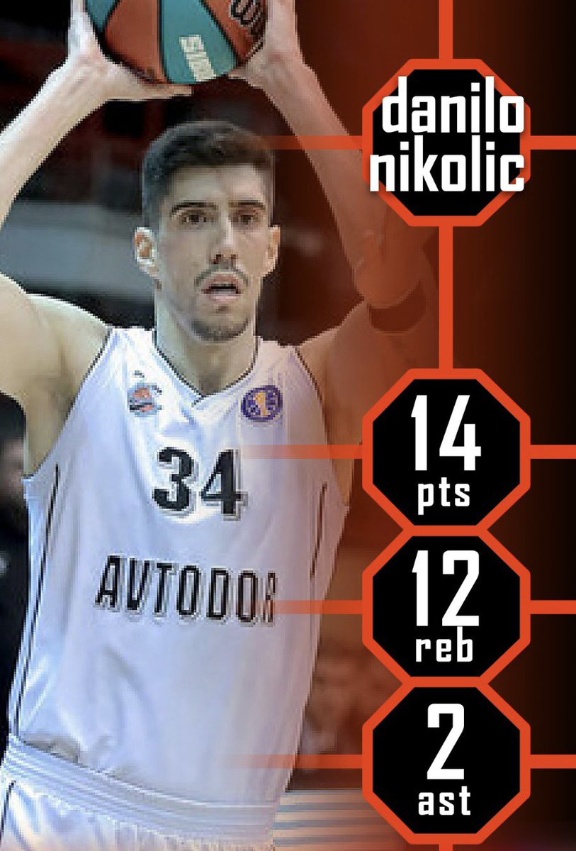 RistovicOCT's tweet photo. Great away win for Saratov and our Danilo Nikolic against Astana in @VTBUL . 🏀@DNick34 had double double figures 14 points and 12 rebounds. @OctagonBballEU #octagonfam @JelicOCT https://t.co/rrIoYH3oSi