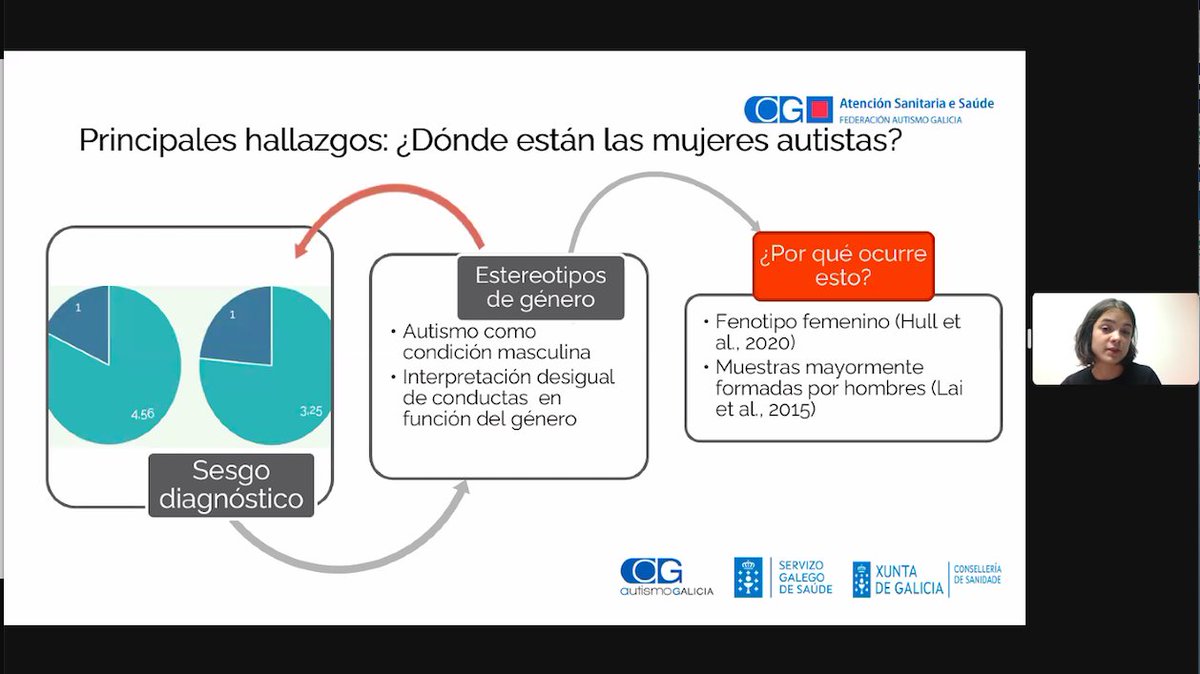 angelica_gutiez's tweet photo. ๐ฃ๐ฃ Esta tarde @AutismoGalicia promueve un webinar sobre #MujeresAutistas para romper ideas preconcebidas ๐บ๐บ @sabelacondez nos comparte el desarrollo de la herramienta #CATQ una escala especรญfica para medir el #camuflaje en #personasconautismo ๐๐ https://t.co/DMPpSASL7y