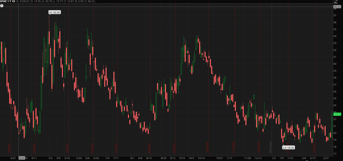volatilityhub tweet media
