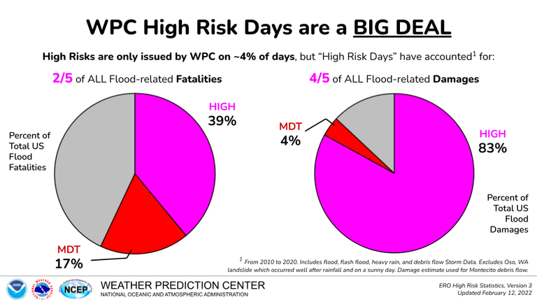 NWS Weather Prediction Center tweet media