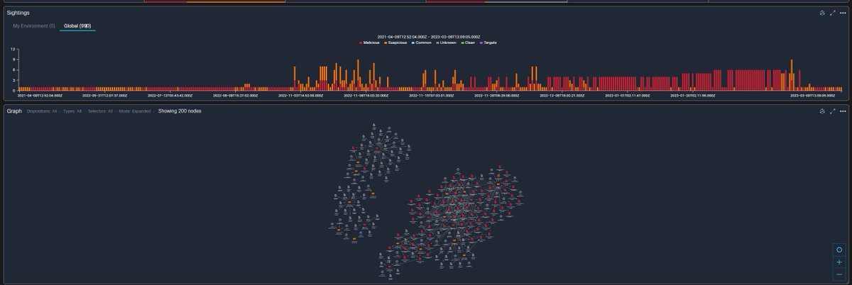 tosscoinwitcher's tweet photo. 20 #Emotet C2 servers. The IP's are in the added on tweets.

1/3 https://t.co/13ct2HB11T